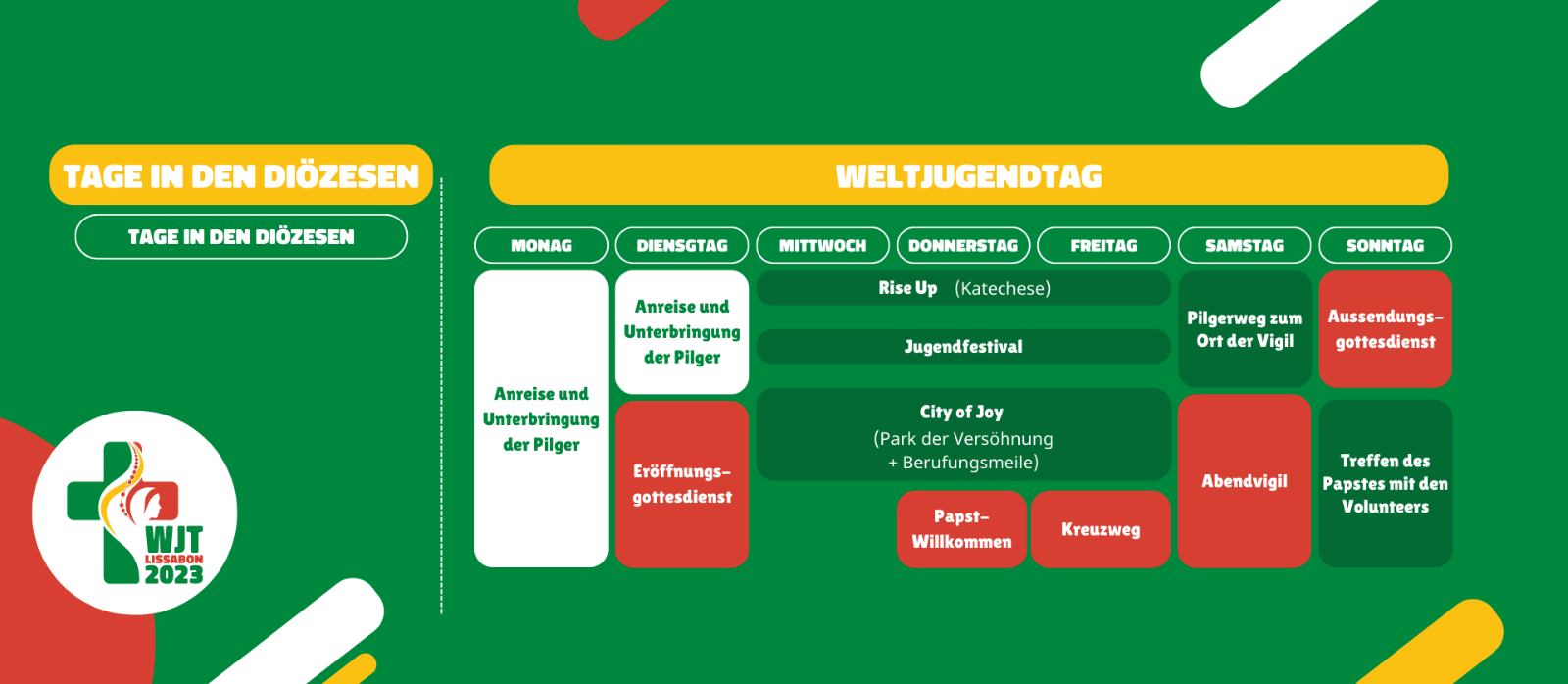 Tabelle mit Programmübersicht